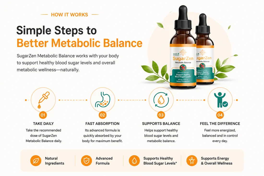 How SugarZen works: take daily, fast absorption, supports balance